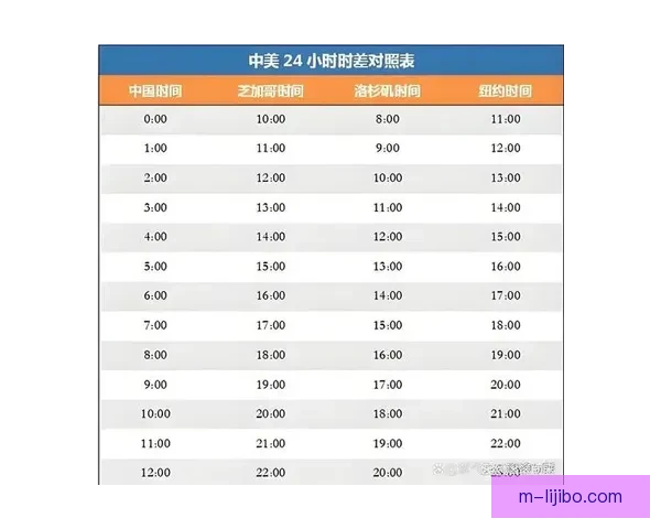 2026年世界杯赛程全览图详细安排与比赛时间对照表 2026年世界杯赛程全览图详细安排与比赛时间对照表